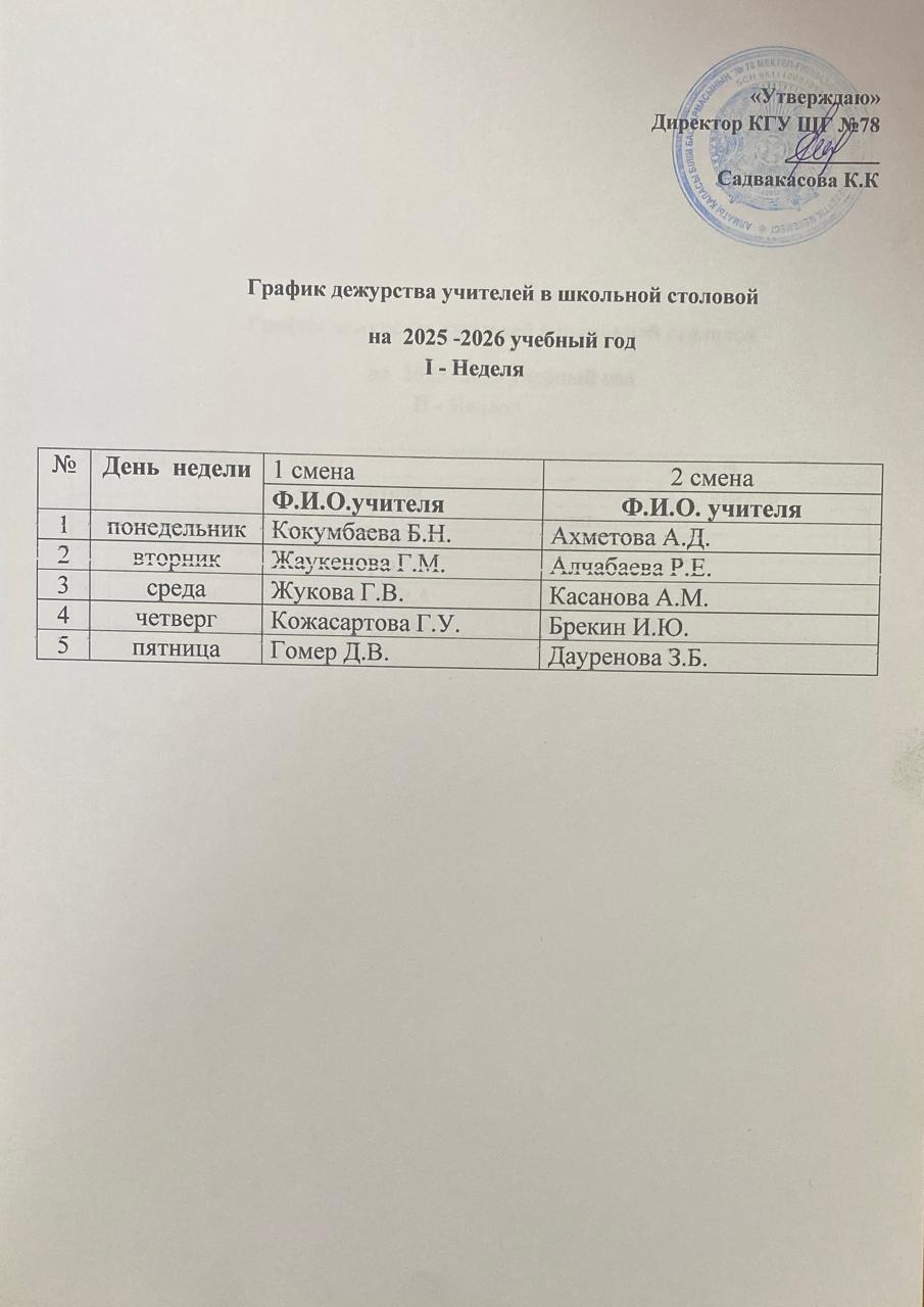 2025-2026 оқу жылына асхананың кезекші муғалімдер тізімі.
