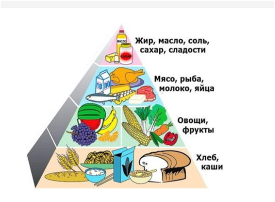 Мектеп оқушыларының дұрыс тамақтануының негізгі ережелері.  Основные правила здорового питания школьников