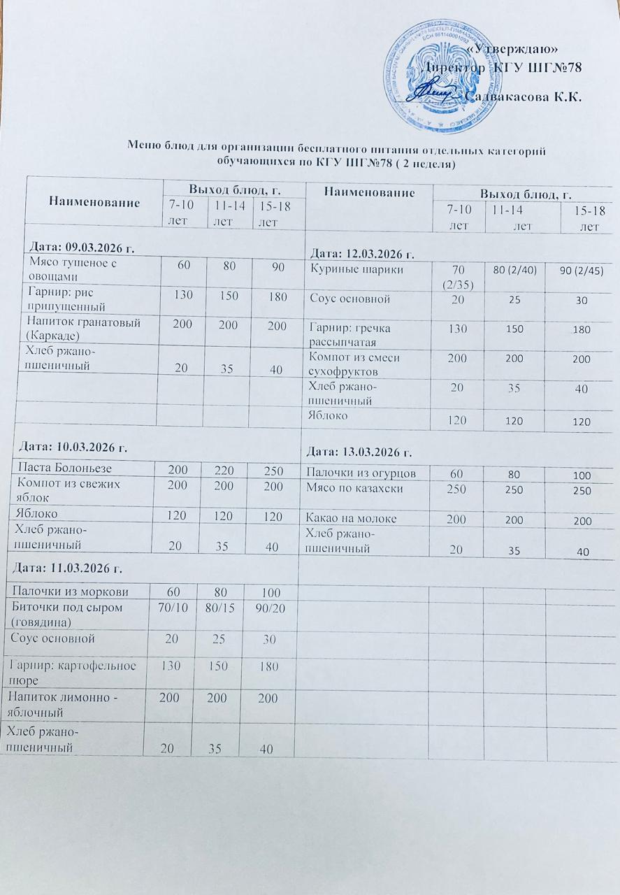 Ас мәзірі 1 апта